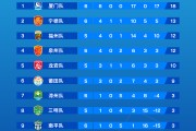 kaiyun中心-杨小奇辞去漳州队主教练职务